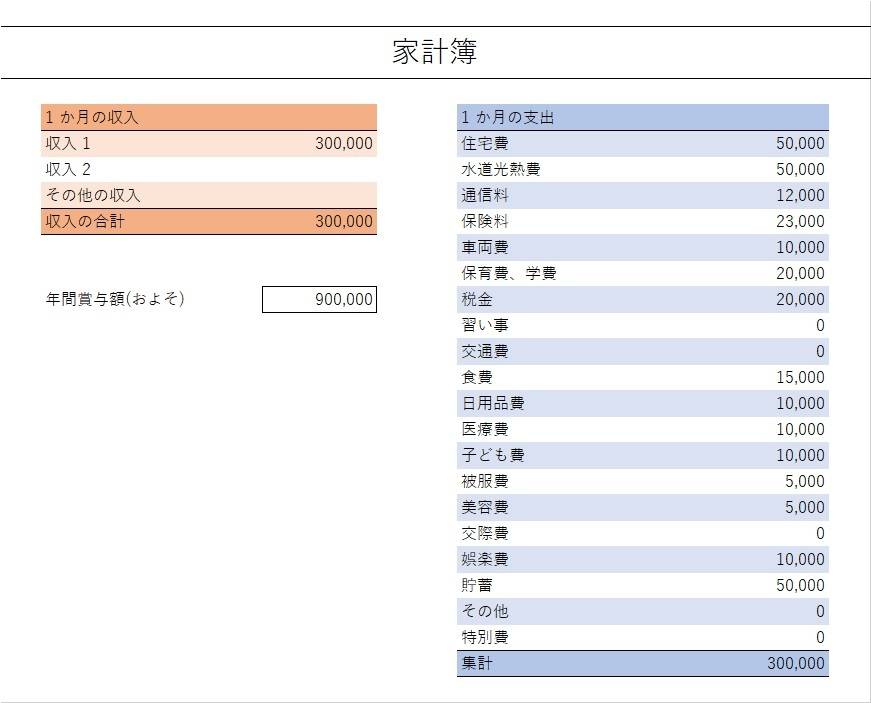 40代夫婦、4人家族の家計簿