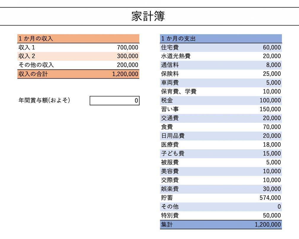 30代、5人家族の家計簿