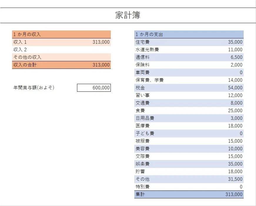 【参考】20代、ひとり暮らし