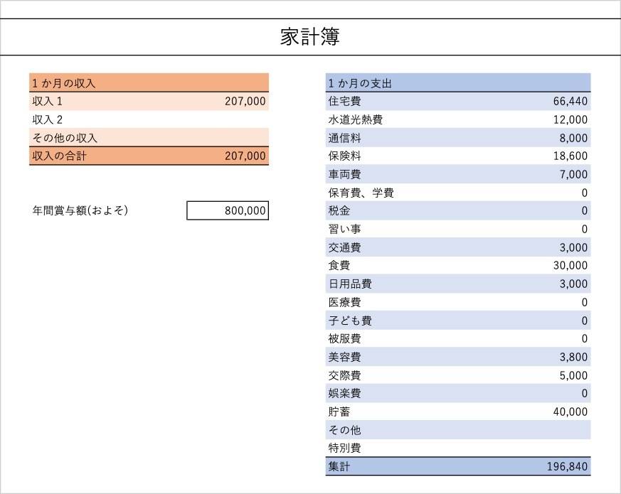 30代、ひとり暮らしの家計簿