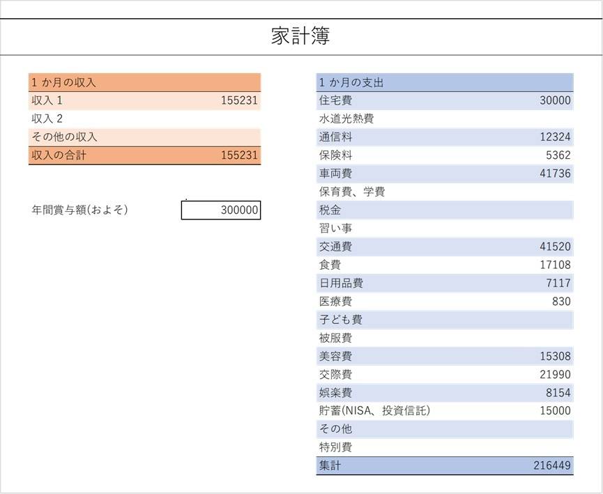 20代、実家暮らしの家計簿