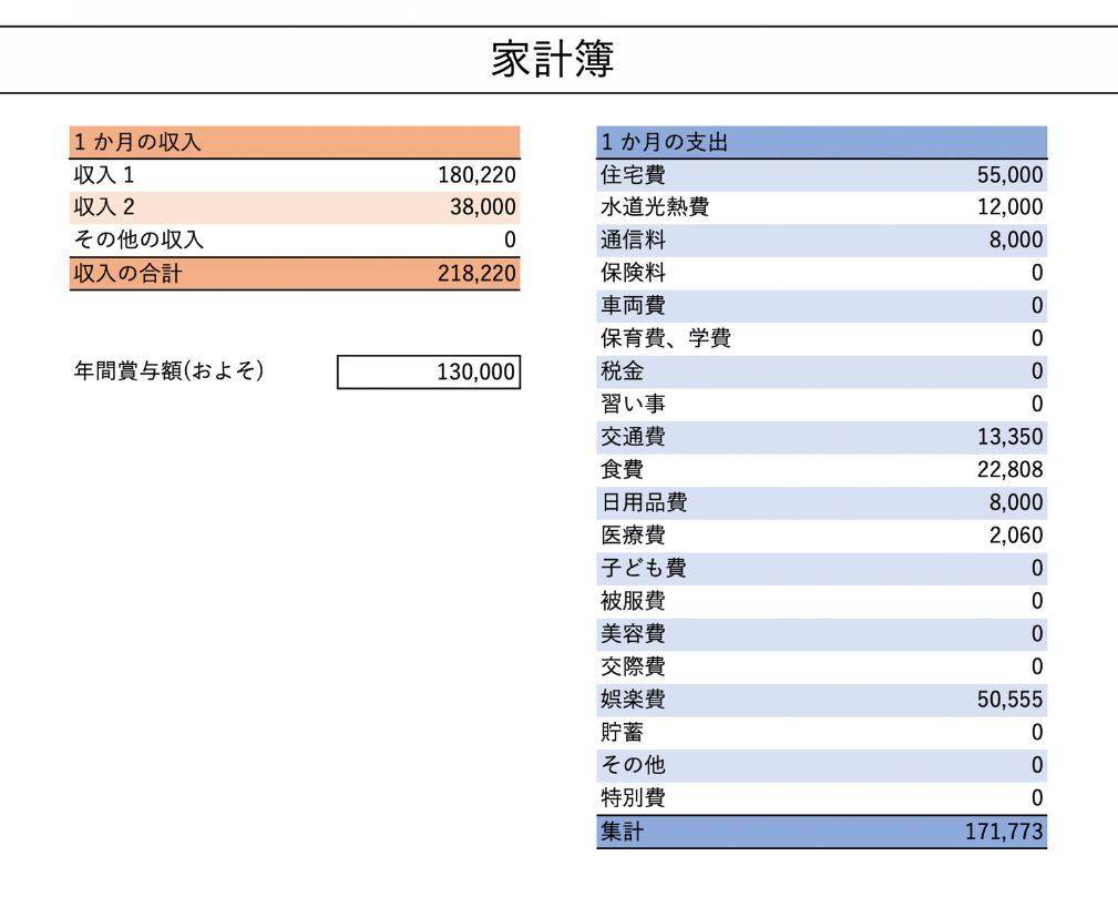 20代、ひとり暮らしの家計簿