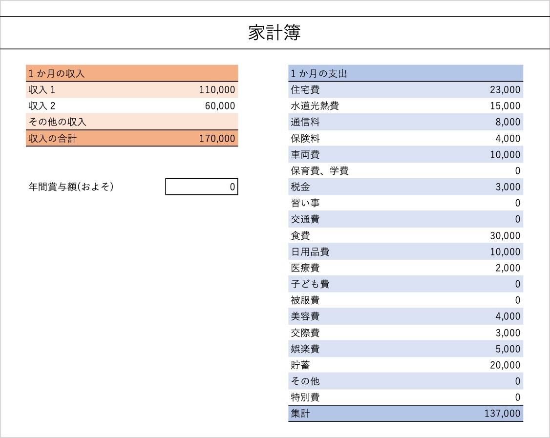 30代夫婦の家計簿