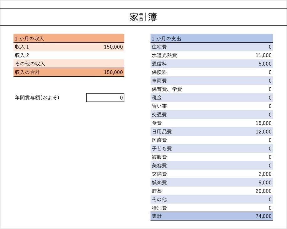20代、実家暮らしの家計簿