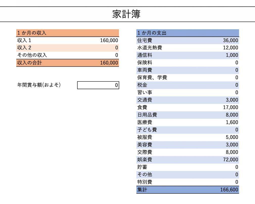 20代、ひとり暮らしの家計簿