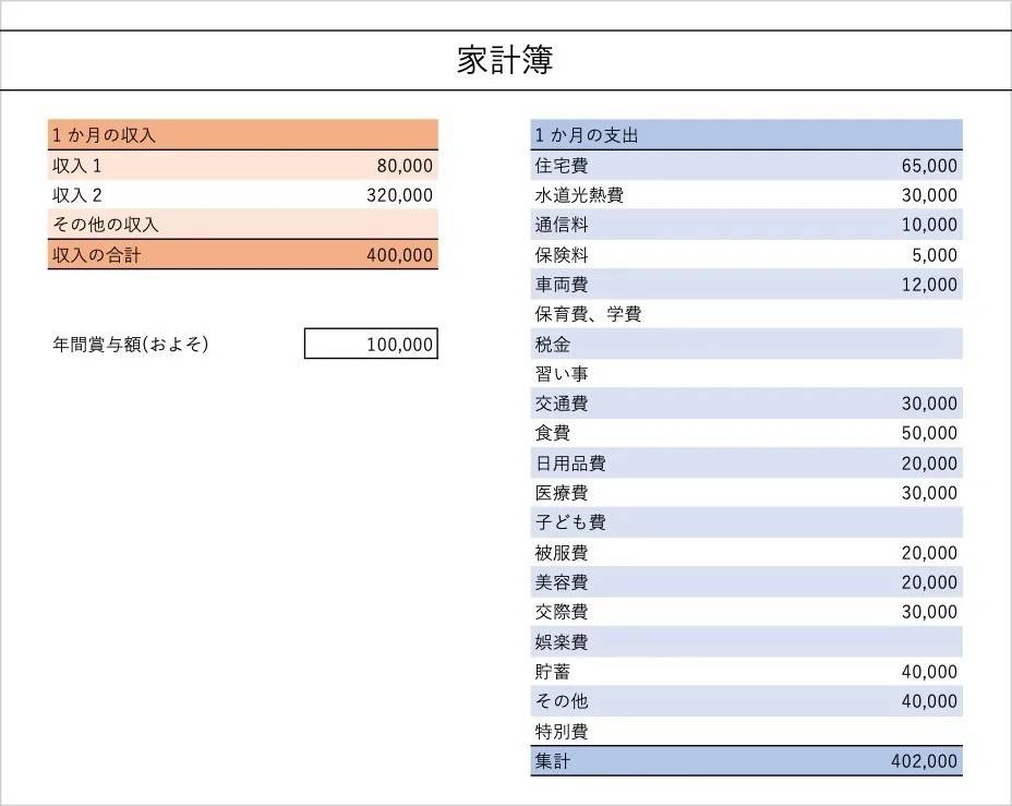 【参考】30代・40代夫婦