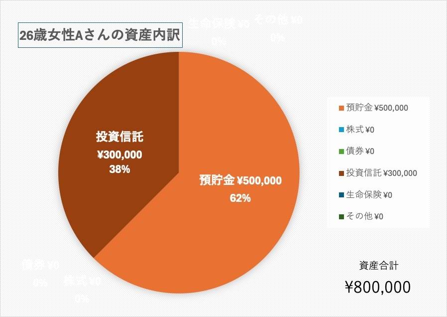 26歳女性