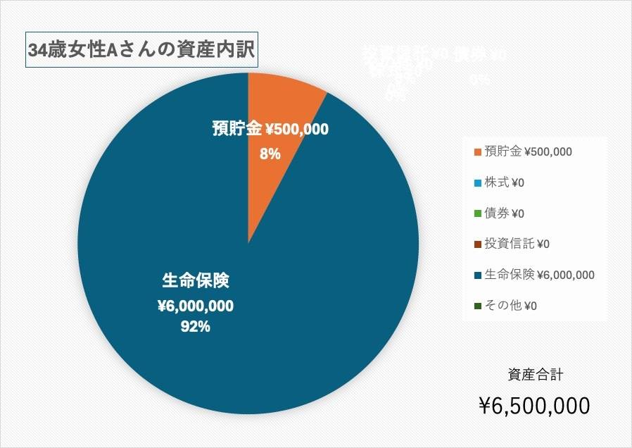 34歳人事労務貯金