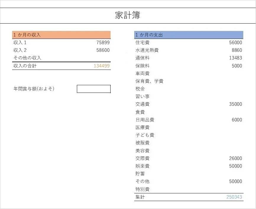 20代、ひとり暮らしの家計簿