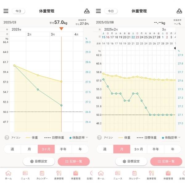 体重管理