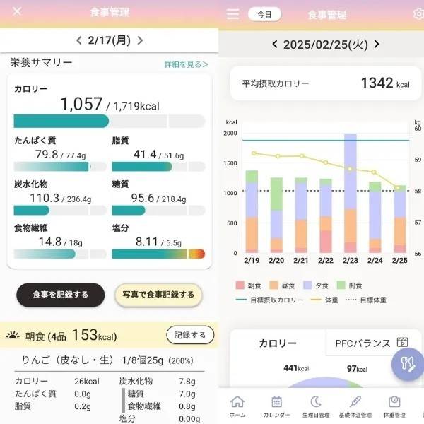 かとぺさんの食事管理