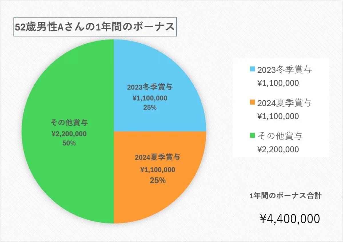 【参考】52歳、男性／コンサルティング業の営業