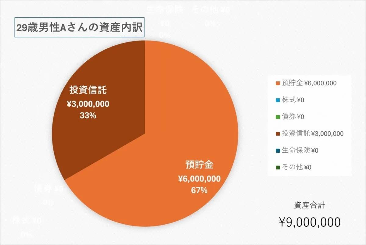 【参考】29歳、男性／製造業エンジニア