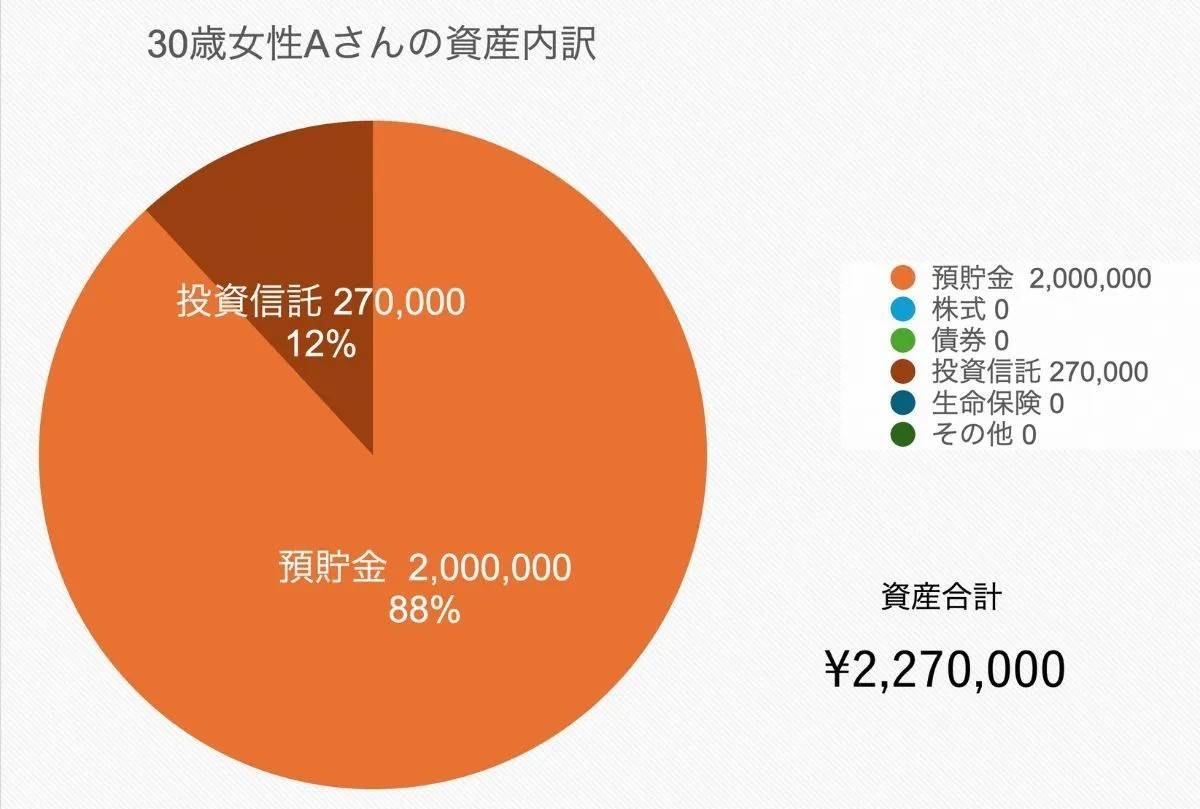 【参考】30歳、女性／IT業の事務職