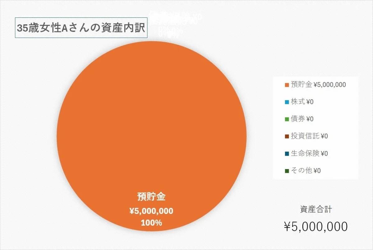 【参考】35歳、女性／看護師
