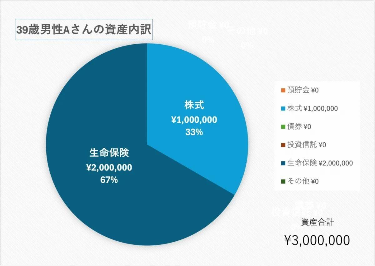 【参考】39歳、男性／介護職