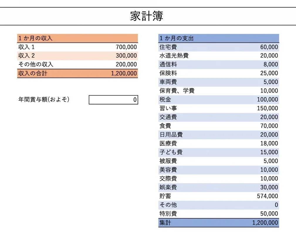 【参考】30代夫婦、5人家族