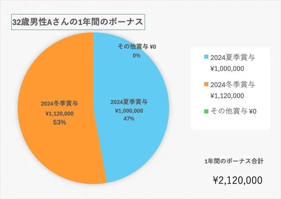 【参考】32歳、人事