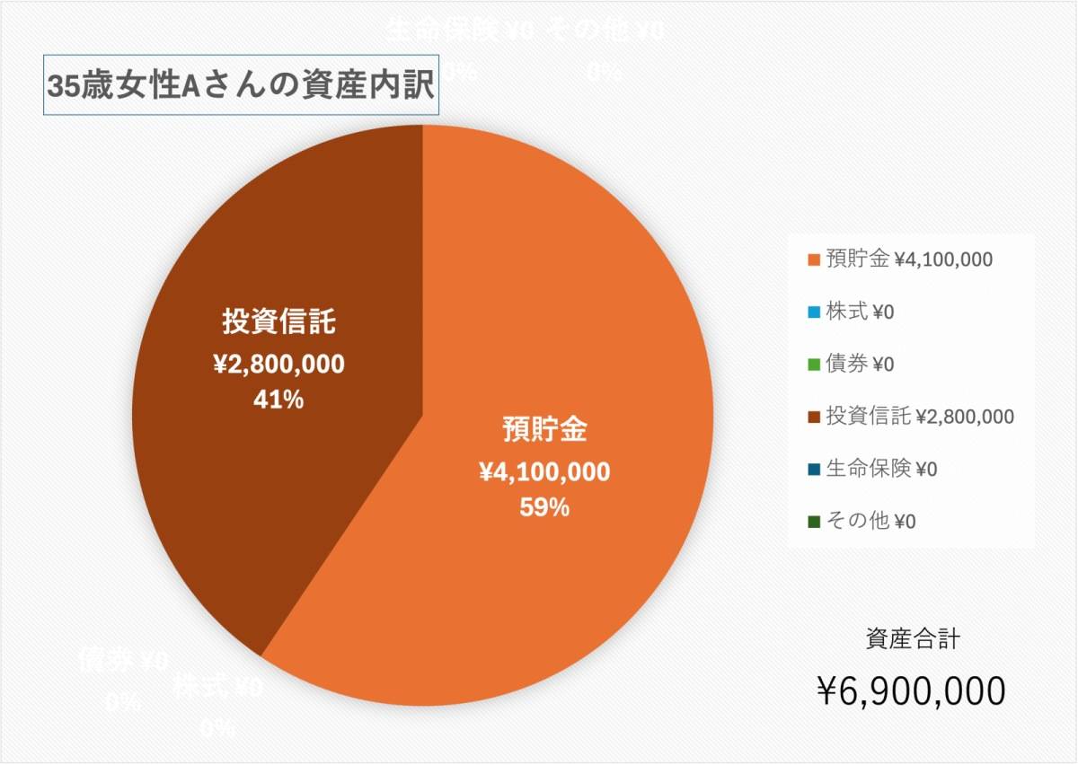 35歳、女性の給与明細