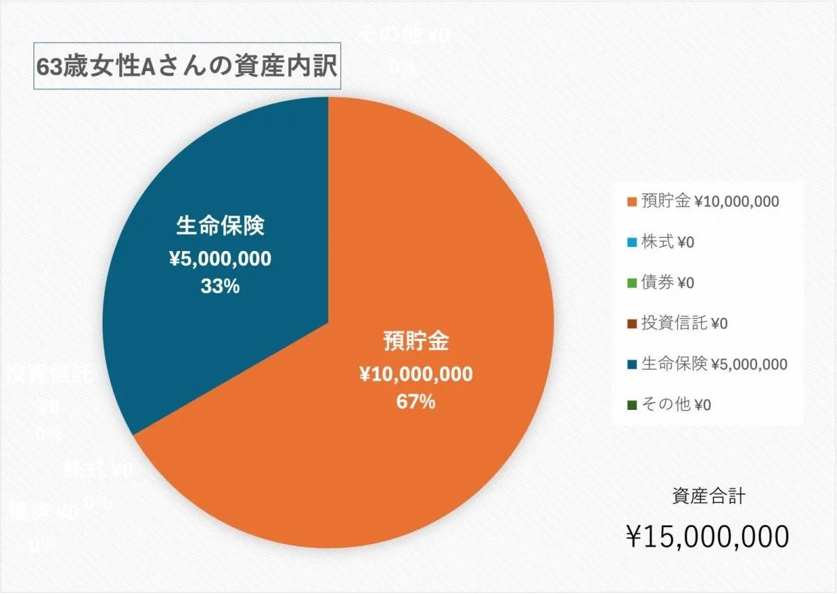 【参考】63歳、女性／製造業の人事職(パート)