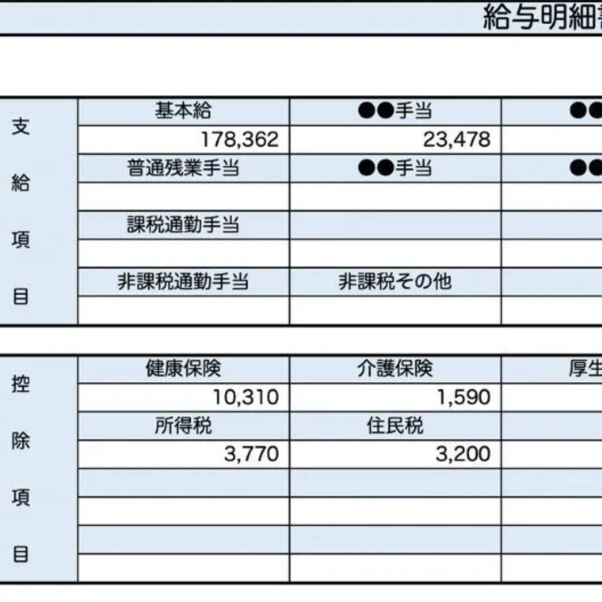 52歳、看護師の給与明細