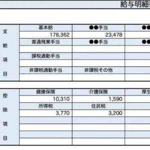  52歳、看護師の給与明細 