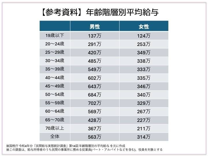 平均給与