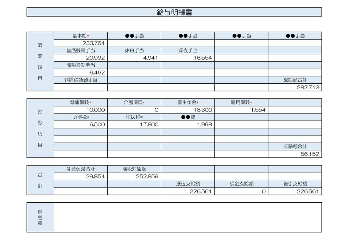 31歳、小売業の給与明細