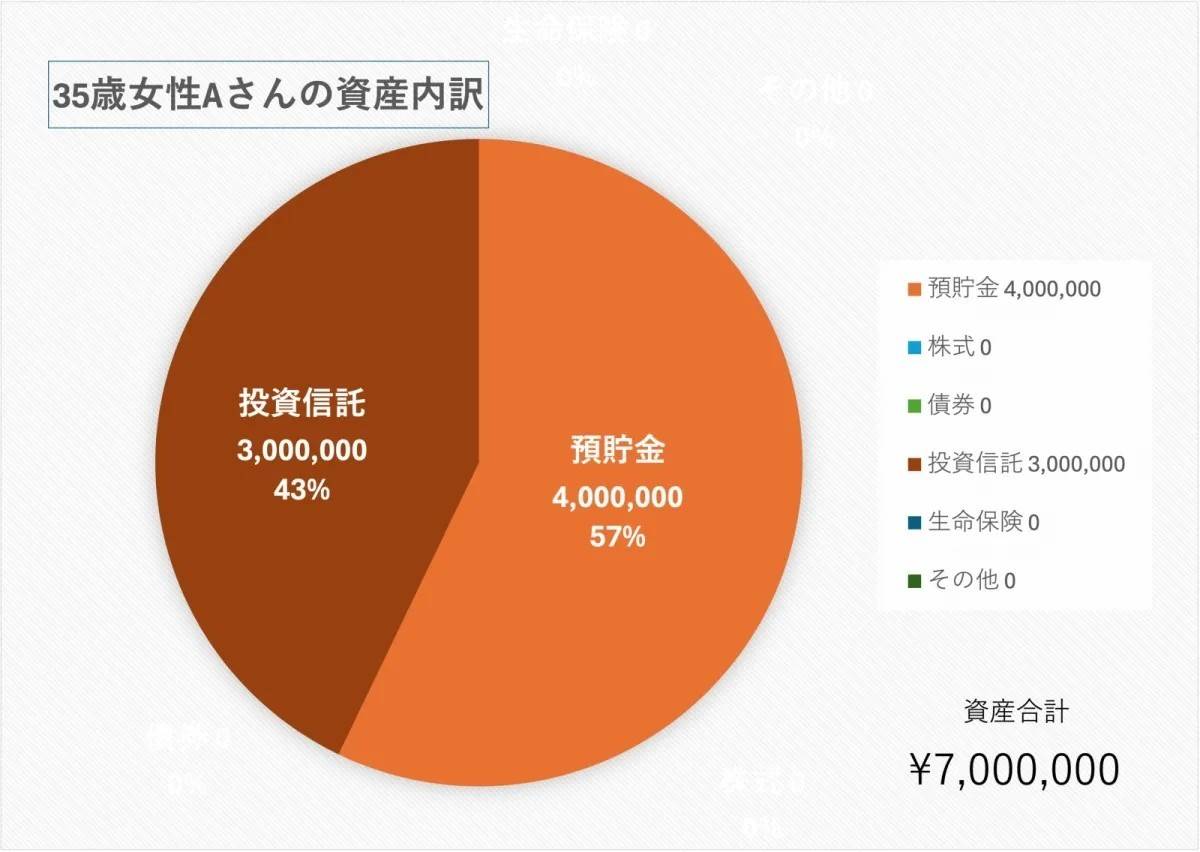 【参考】35歳、女性／講師