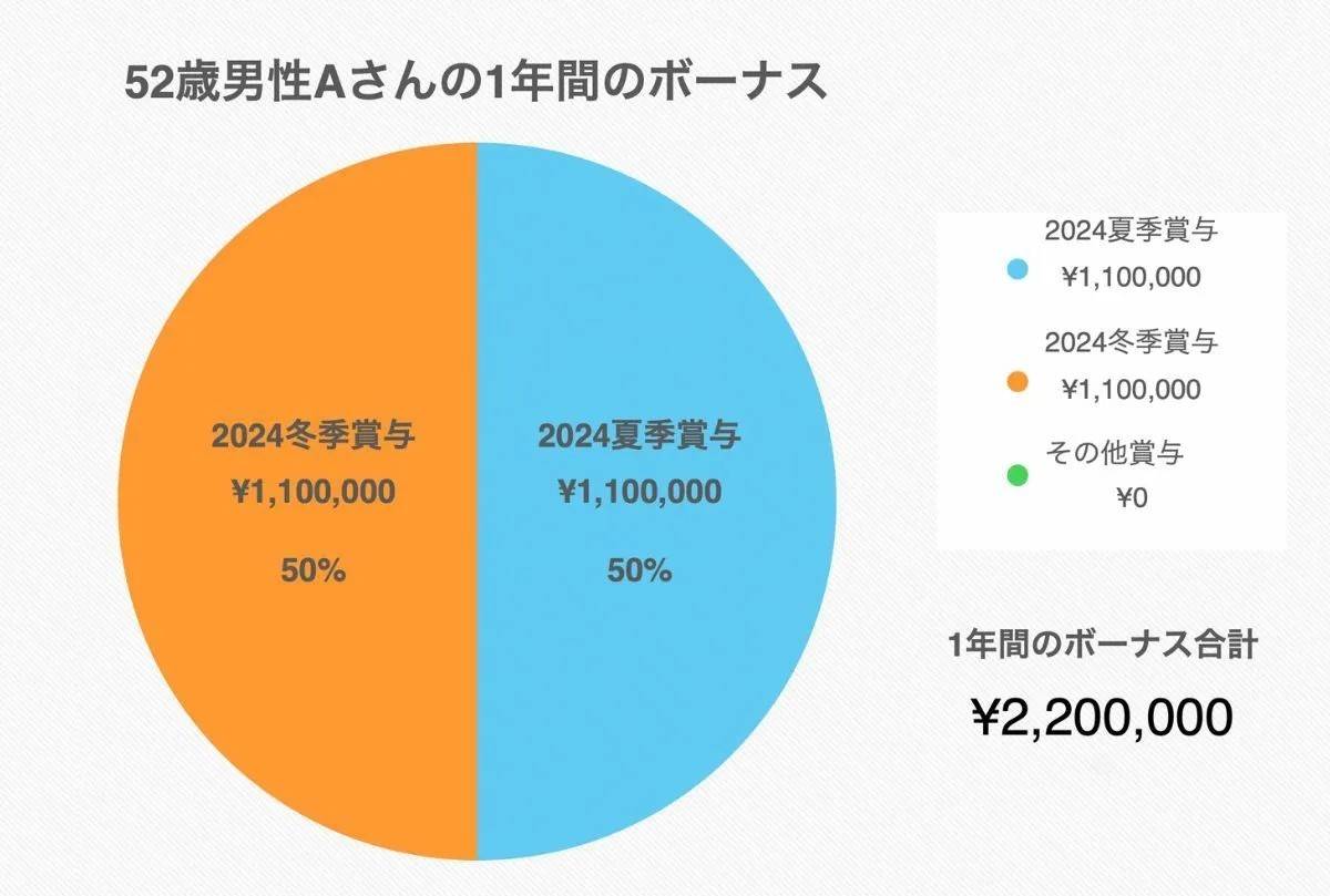 【参考】52歳、男性／正社員(コンサルティング業)