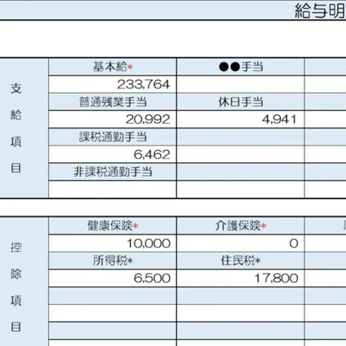 31歳、小売業の給与明細