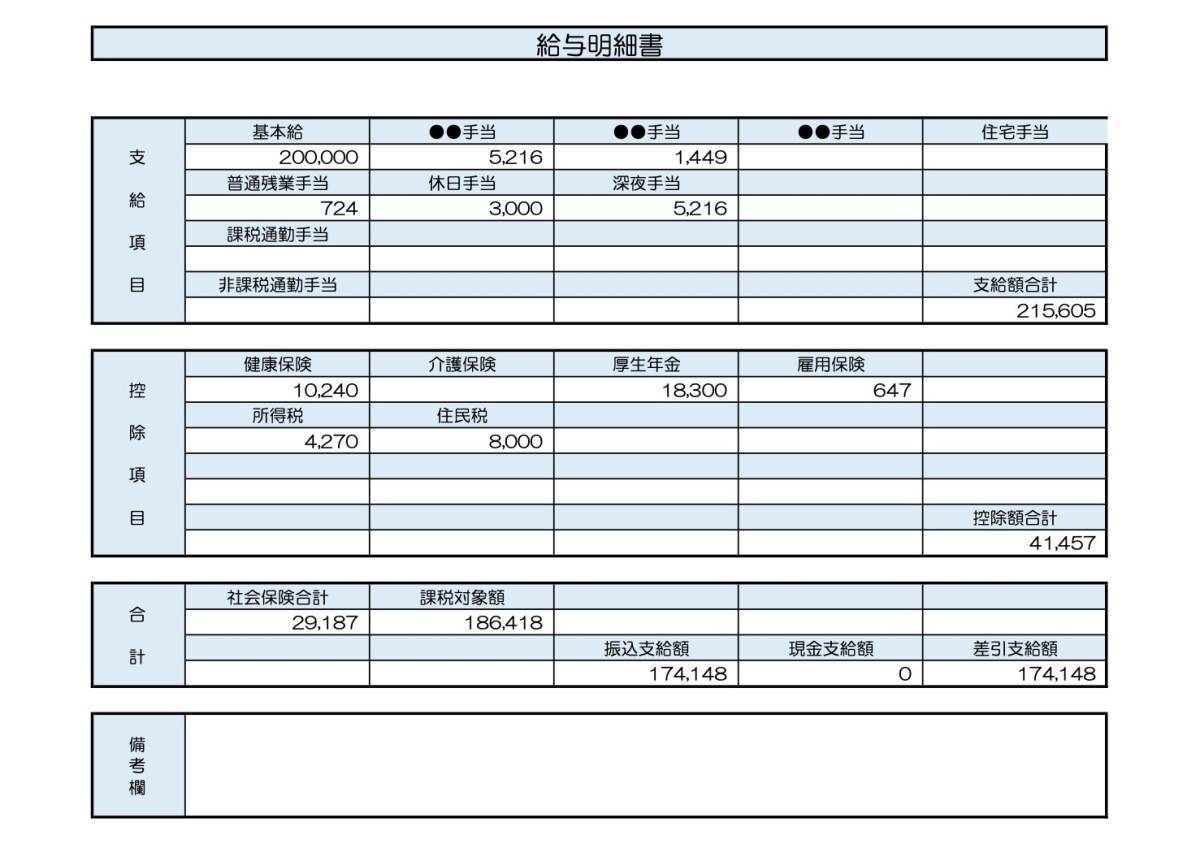 27歳、販売職の給与明細