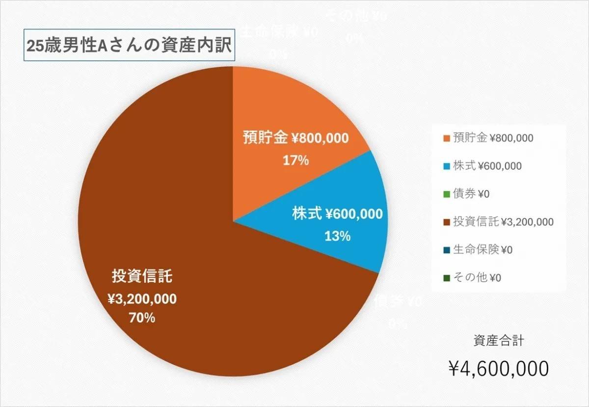 【参考】25歳、男性／医療系の接客業