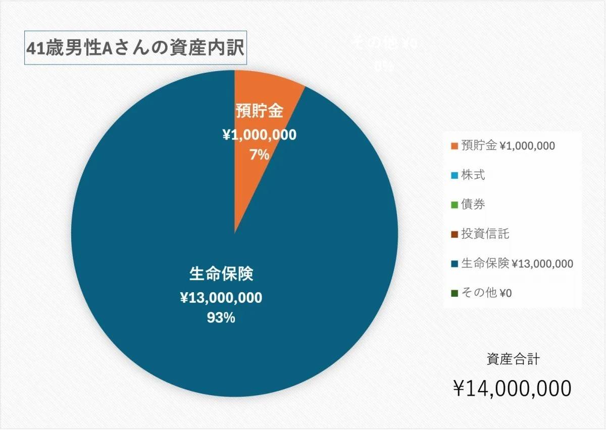 【参考】41歳、男性／営業職