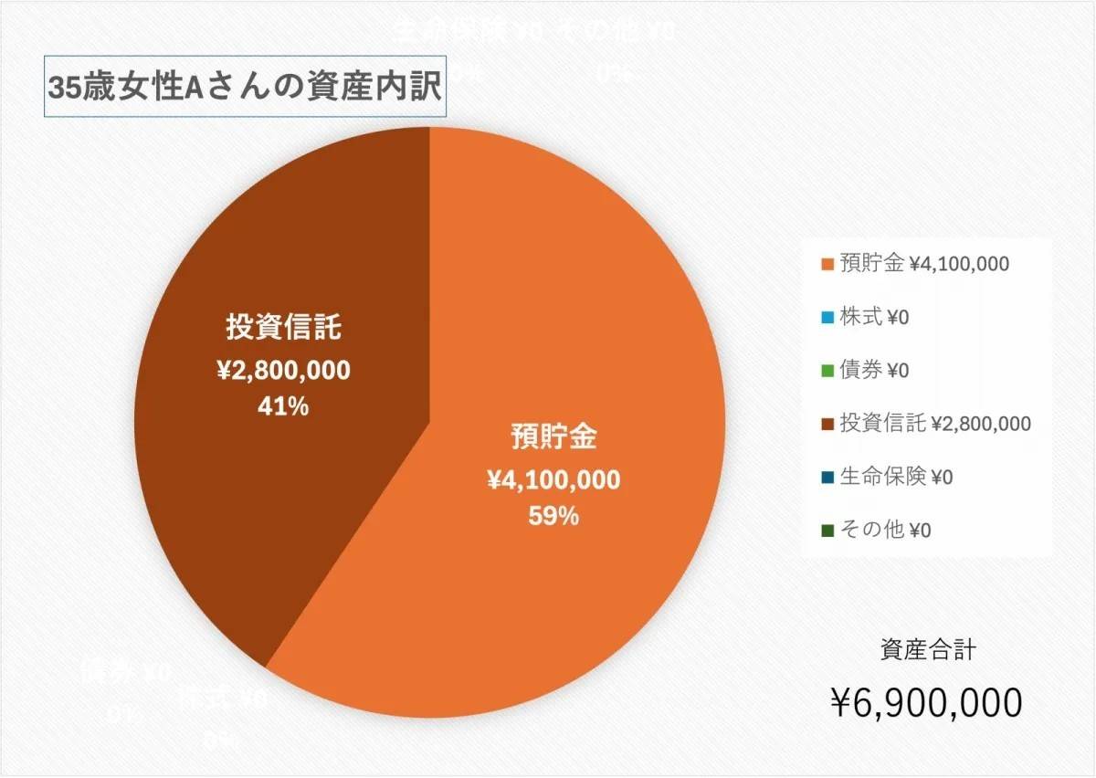 【参考】35歳、女性／総務