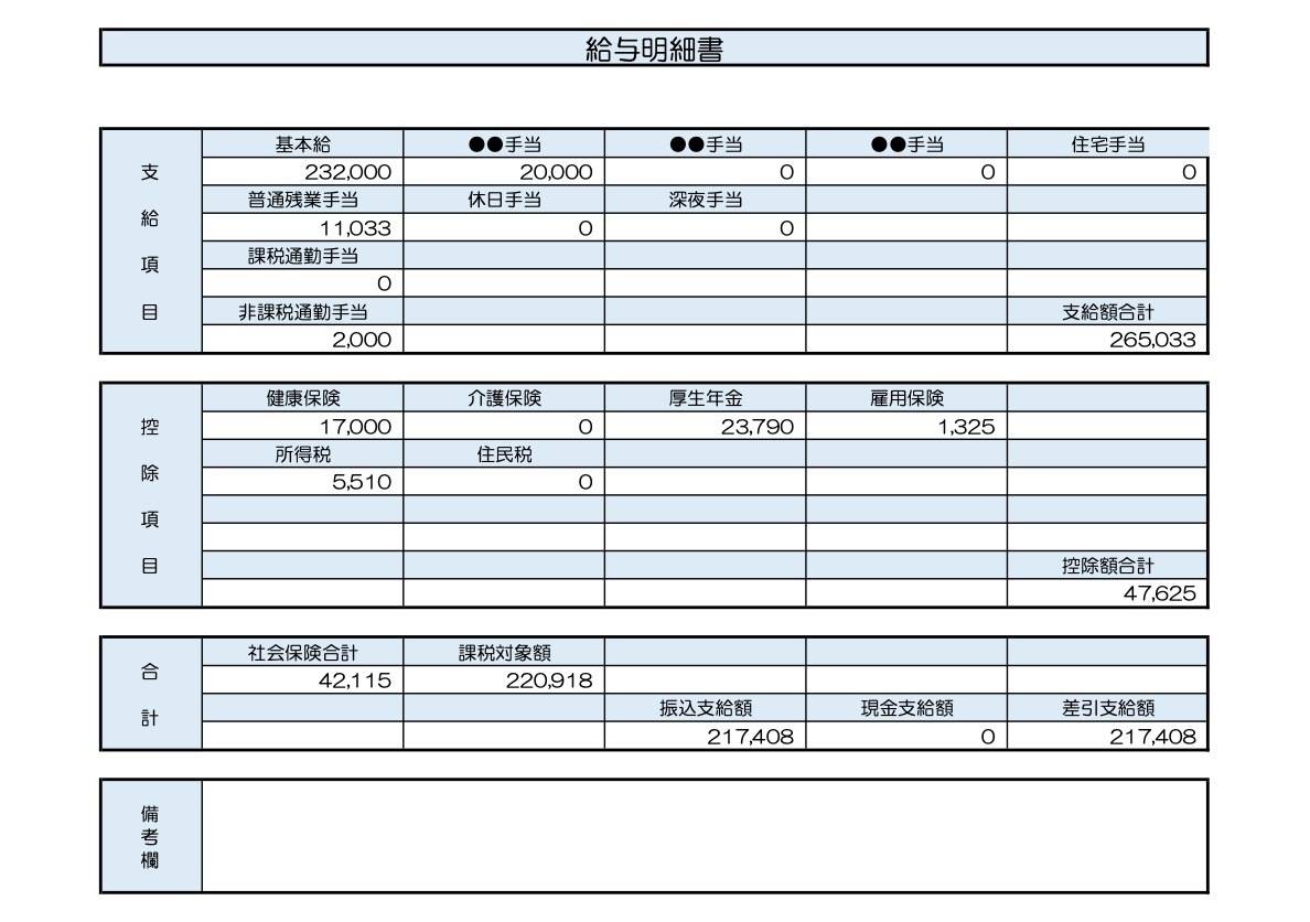 29歳、看護師の給与明細