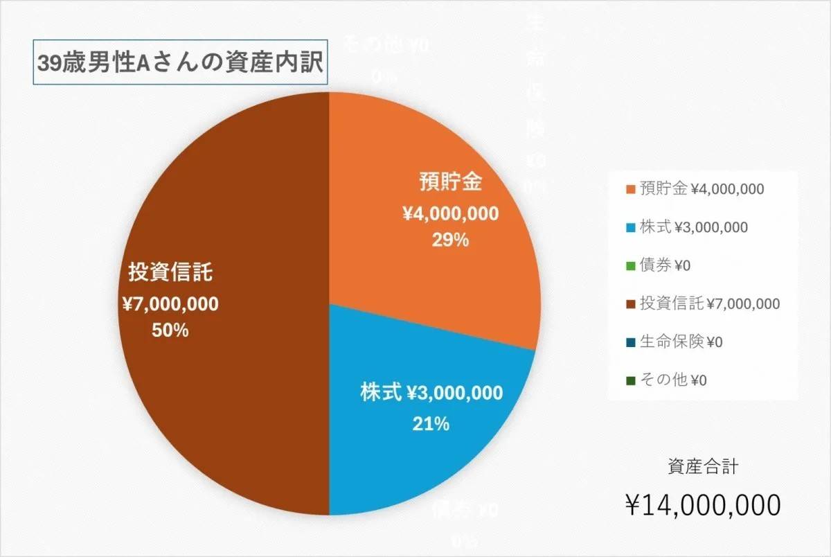 【参考】39歳、男性／営業職
