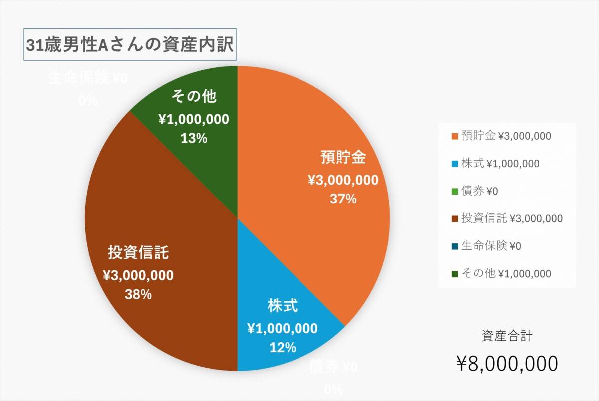 貯蓄明細