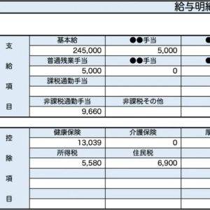  36歳、事務職の給与明細 