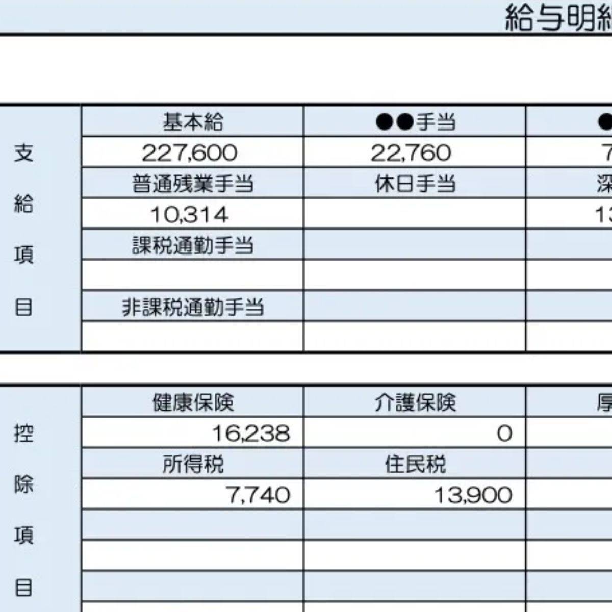 27歳、看護師の給与明細
