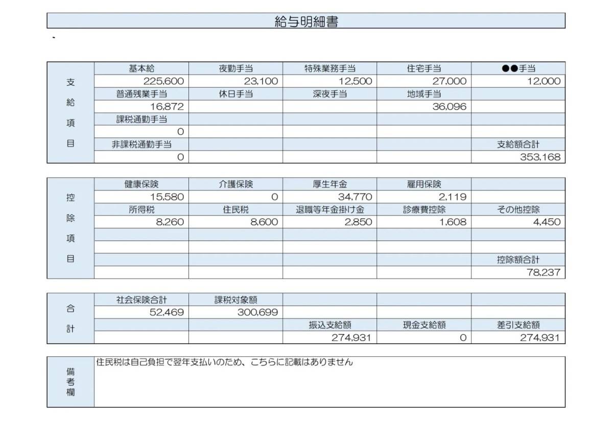 看護師のリアル　給与明細