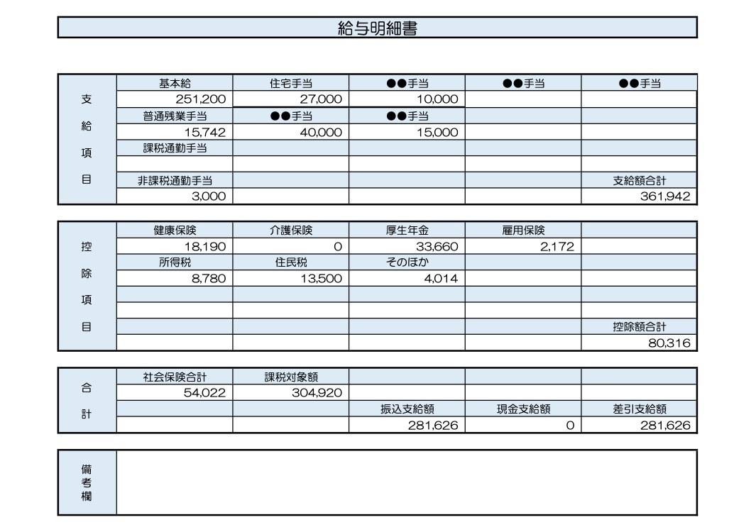 医療技術