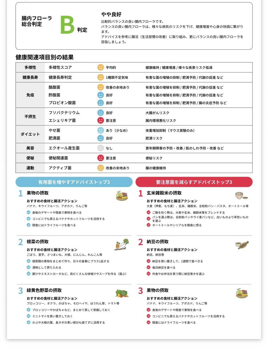Mykinsoの腸内フローラ検査