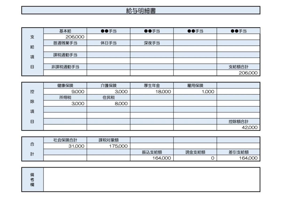29歳、アパレル販売員の給与明細