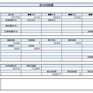 【リアル給与明細】販売員。車や家の購入に向けて貯金を増やしたい。今必要なのは節約？投資？