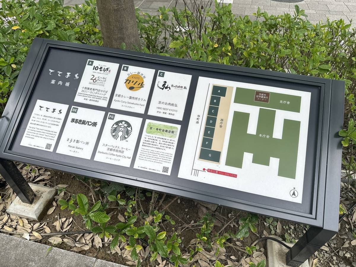 ててまちの案内板