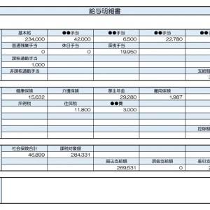 【リアル給与明細】38歳、介護職。仕事量に対して給料が低すぎる……。投資に回すなら収入の何割がベスト？
