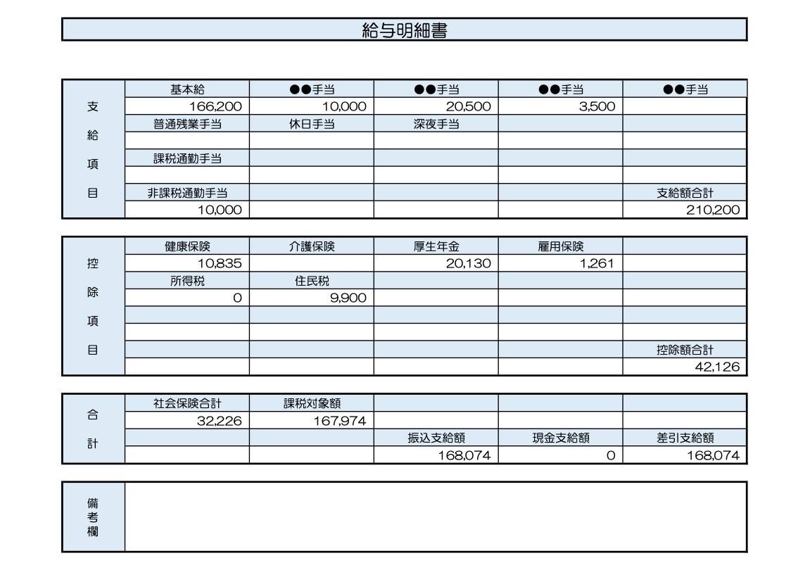 29歳、介護職の給与明細