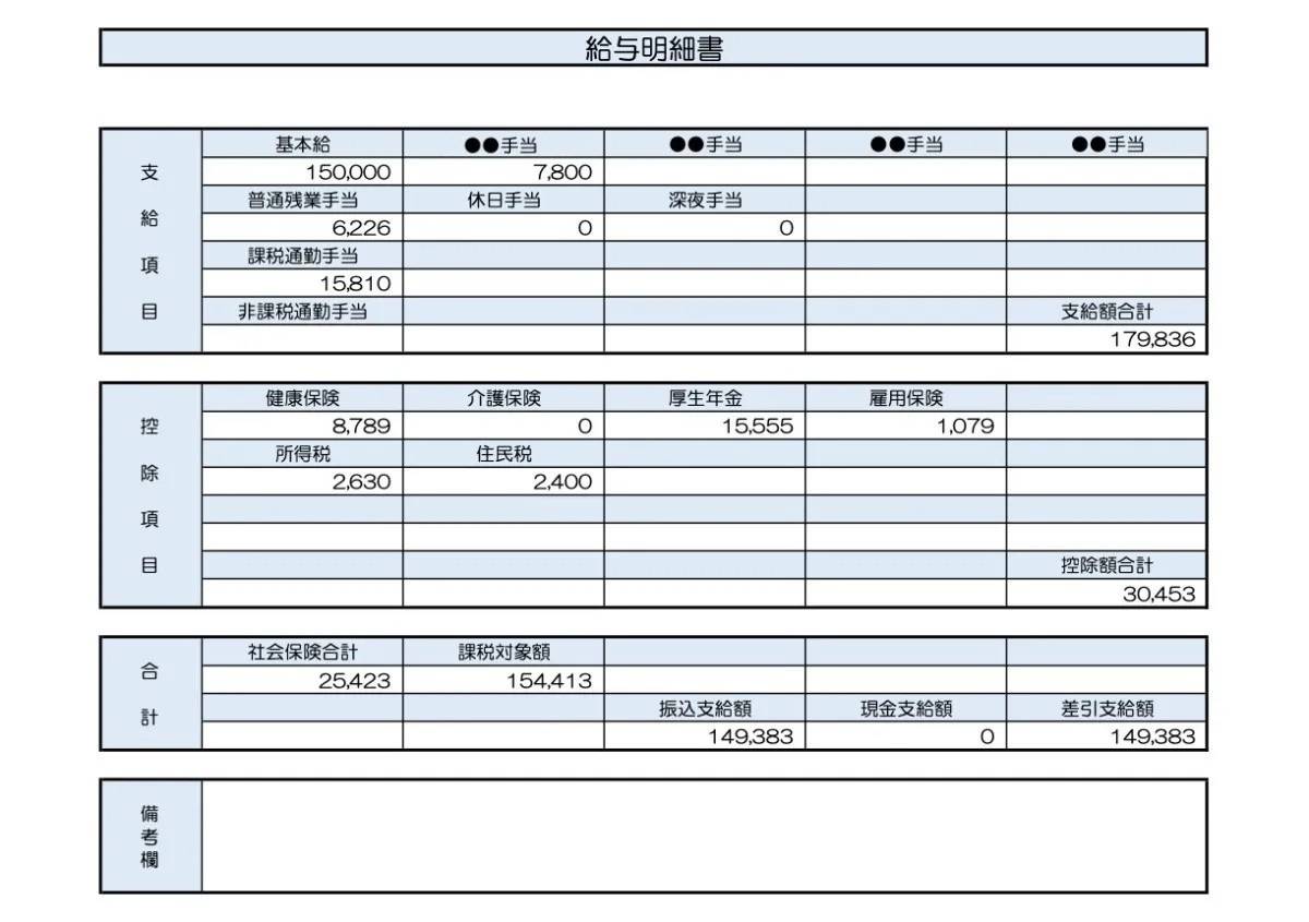 25歳、販売員の給与明細