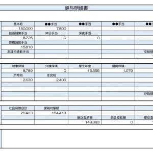 【リアル給与明細】販売員。今の職場では昇給が望めない……。生活費を抑えるにはどうする？